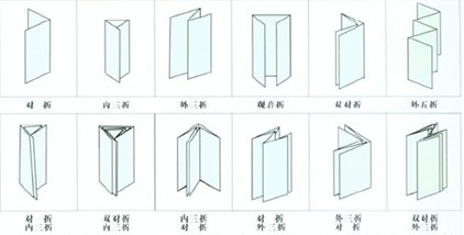 說明書折紙機折紙類型